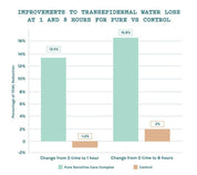 Blissoma Pure Sensitive Care Complex