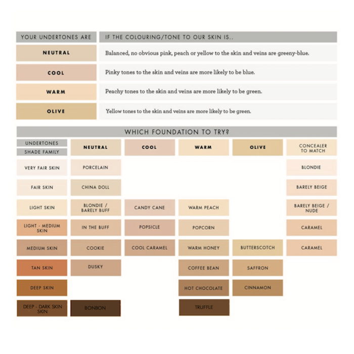 Lily Lolo | Mineral Foundation Shade finder
