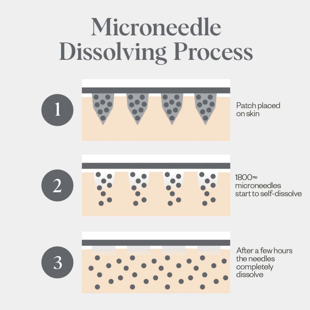 Wrinkles Schminkles | Self-Dissolving Microneedle Patches